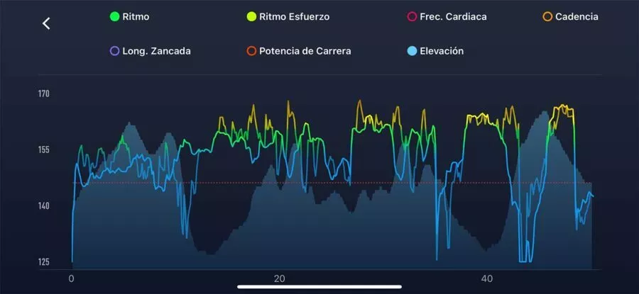 COROS - Ritmo Esfuerzo