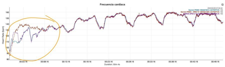 Comparison optical pulse sensor Garmin Forerunner 265