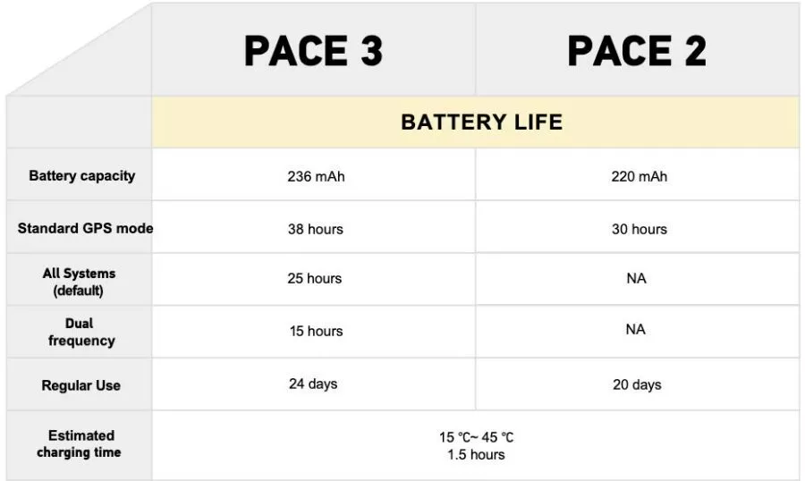 Coros Pace 3, análisis: review, recomendación, precio y especificaciones