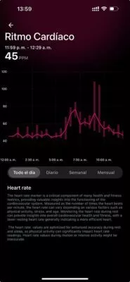 Ultrahuman - Frecuencia cardíaca