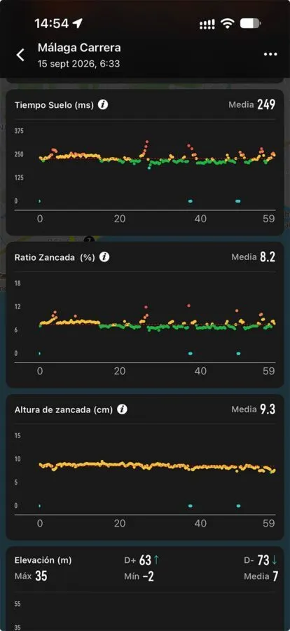 COROS PACE 4 Pro: review, opinión y diferencias con PACE 4 29 COROS PACE 4 Pro resumen actividad